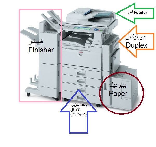 Components of copiers
